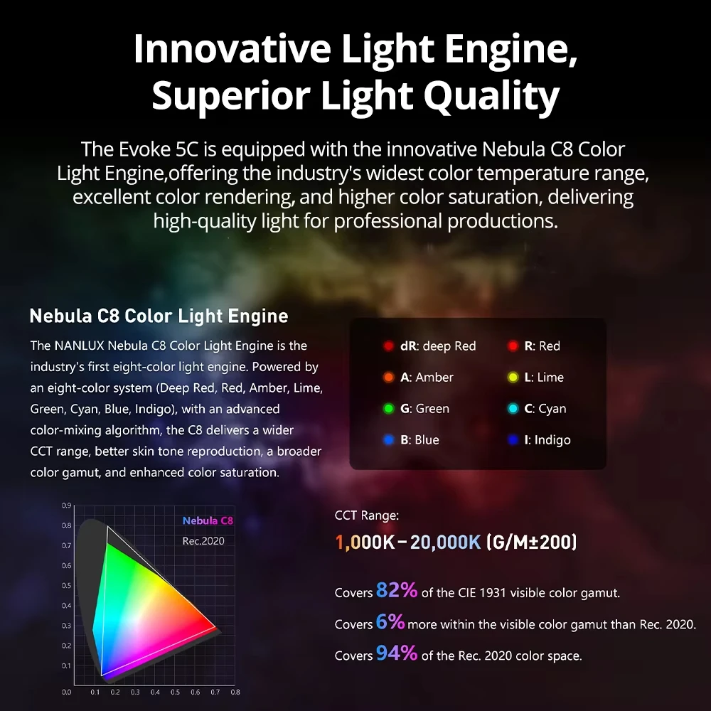 NANLUX Evoke 5C RGB 2색 LED 비디오 - Outdoor Lighting Kit Photography 리뷰 및 가격