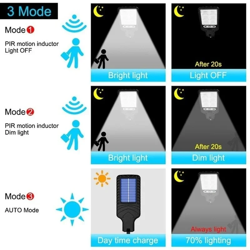 인체감지 센서가 있는 3가지 모드 야외 태양광 정원등, - Solar Wall Sconce 리뷰 및 가격