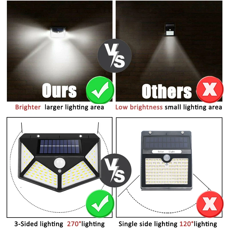 100Led 다기능 태양 램프 야외 정원 장식 모션 센 - Solar Wall Sconce 리뷰 및 가격
