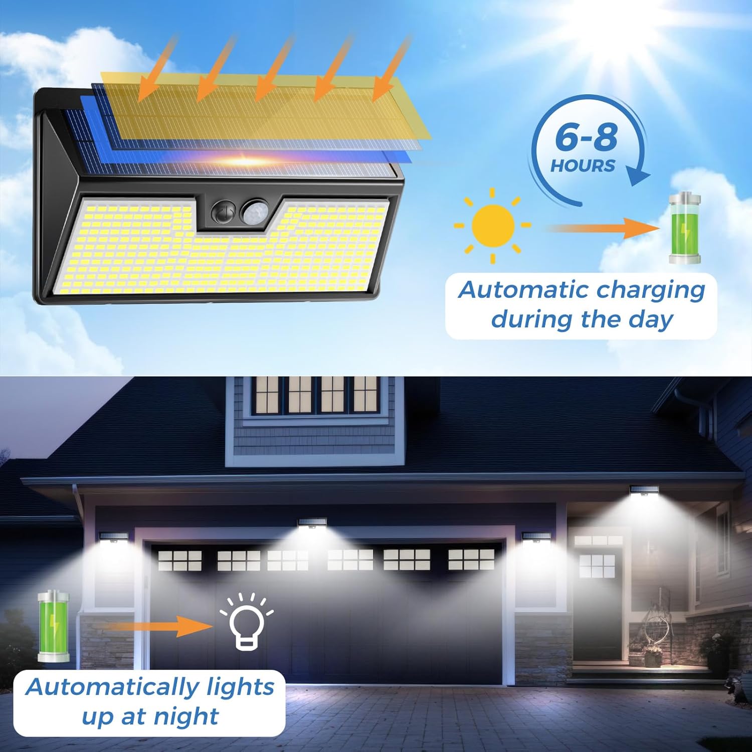 태양광 조명 야외 모션 센서, 3가지 모드 318LED - Outdoor Lighting For Front Of House 리뷰 및 가격