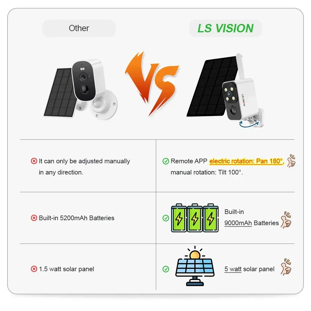 LS VISION 야외 태양광 카메라 무선 캠 WIFI - Outdoor Lighting Video 리뷰 및 가격