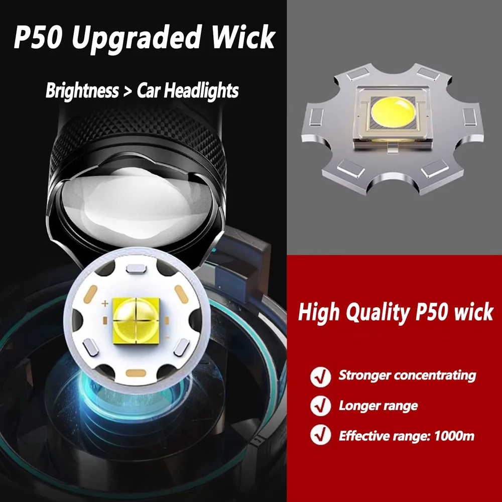충전식 LED 손전등 줌 기능 포함 LCD 디스플레이  - Zinc Outdoor Lighting 리뷰 및 가격
